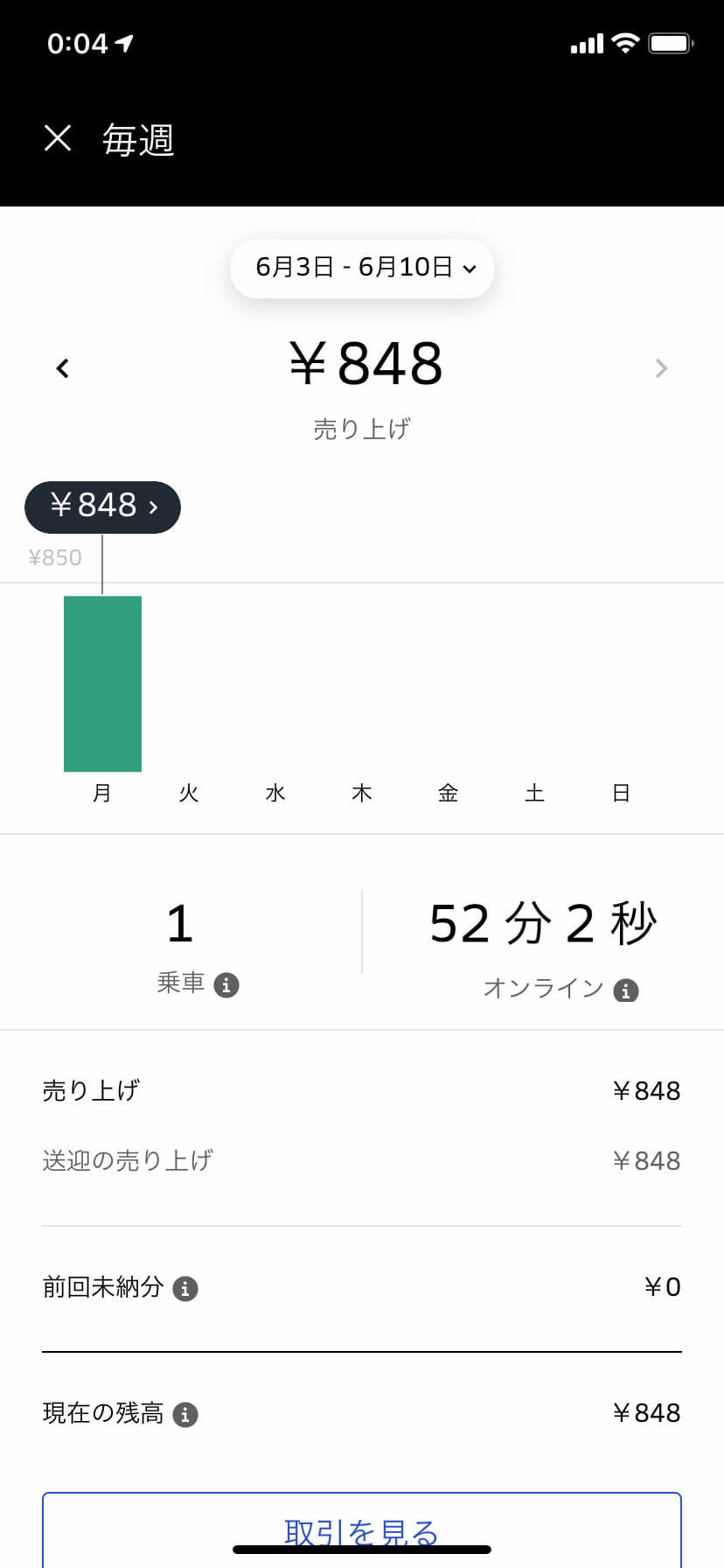 実際に配達が終わって売り上げを見ると報酬が追加されています!